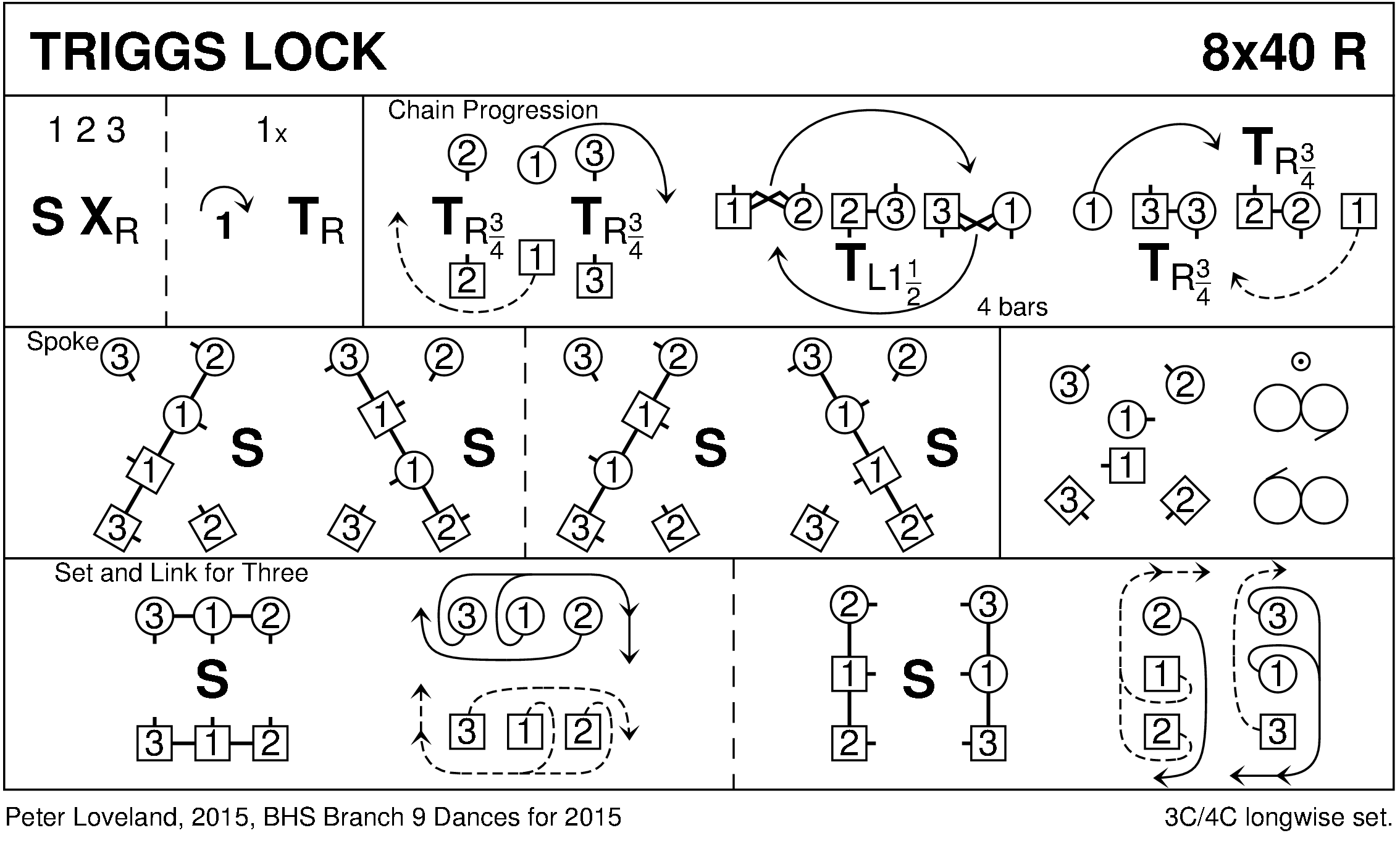 Triggs Lock Keith Rose's Diagram