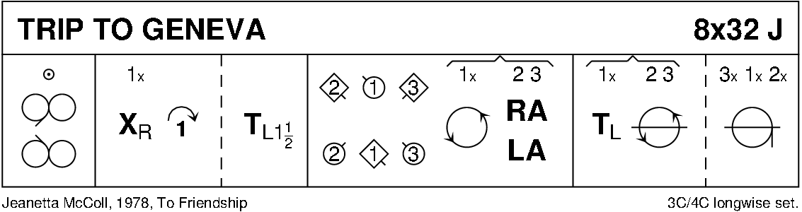Trip To Geneva Keith Rose's Diagram