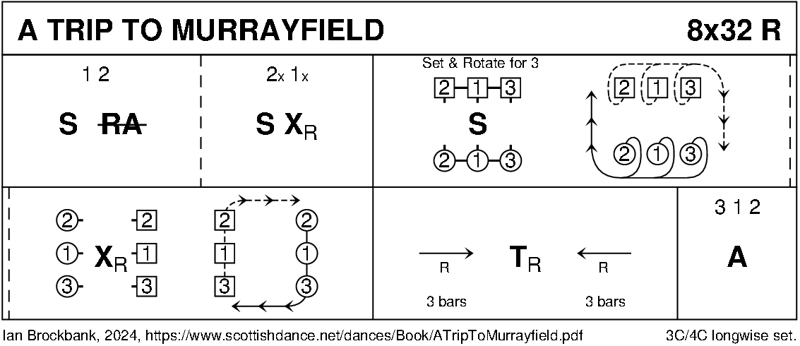 A Trip To Murrayfield Keith Rose's Diagram