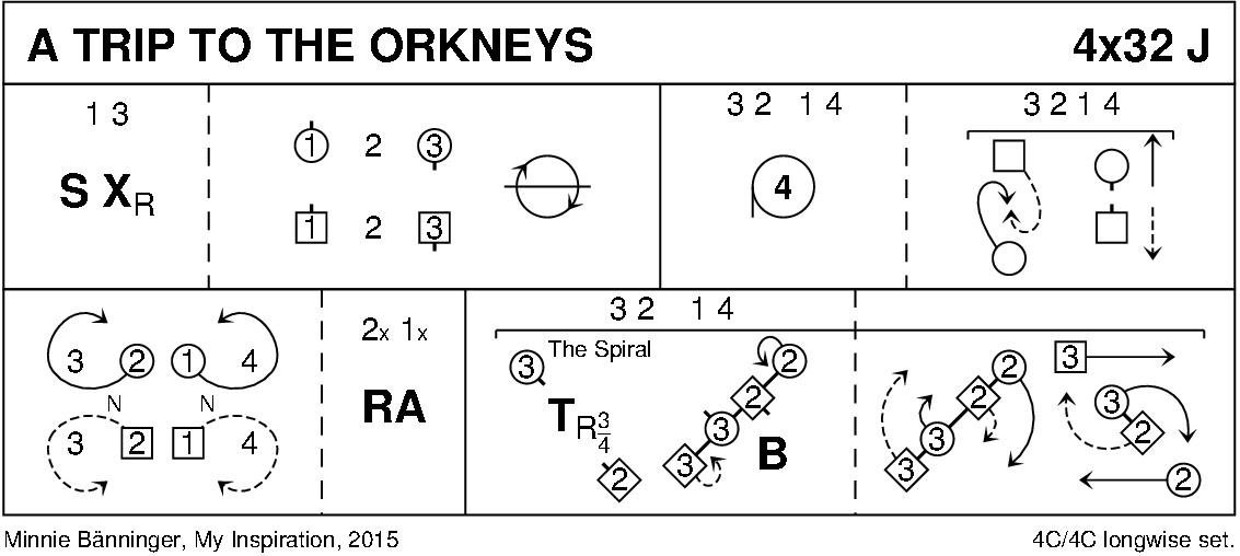 A Trip To The Orkneys Keith Rose's Diagram