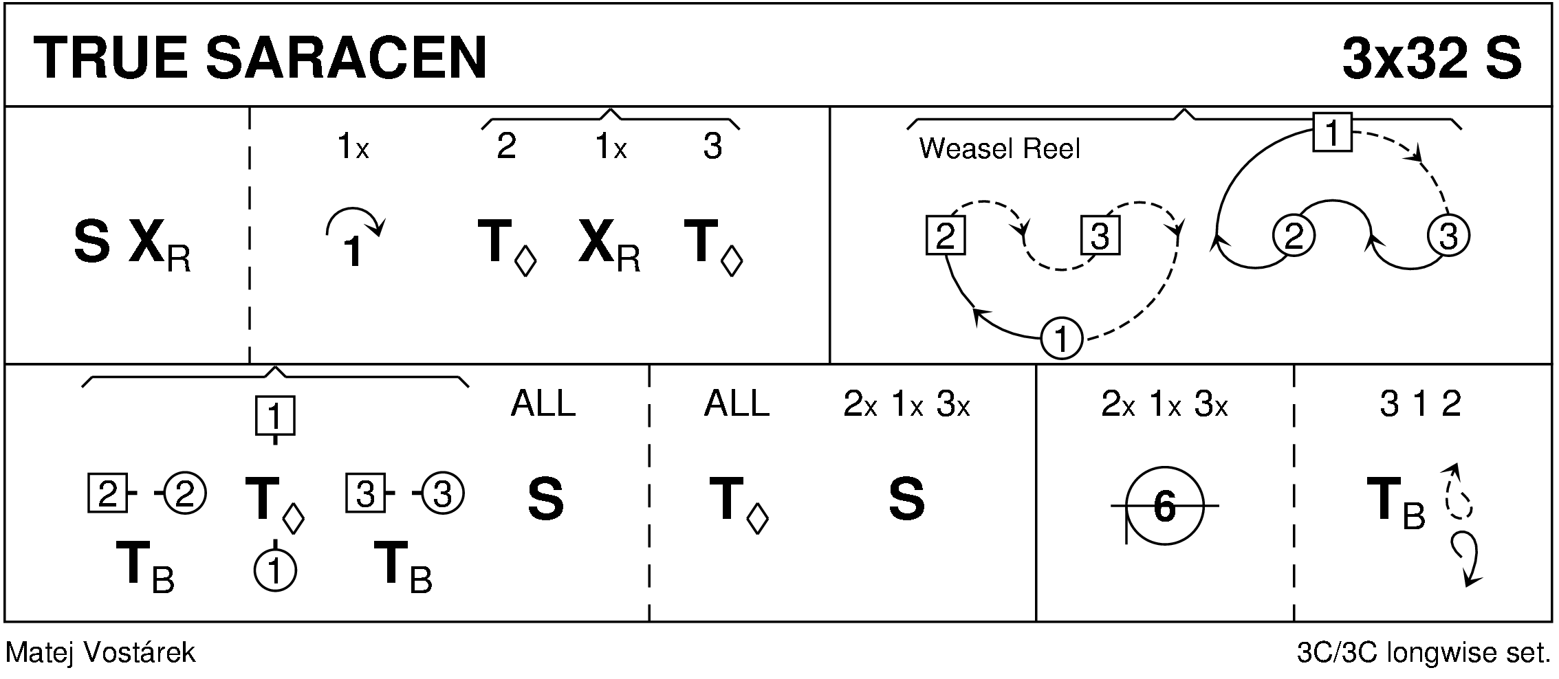 True Saracen Keith Rose's Diagram