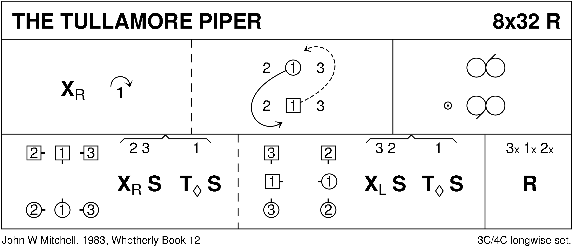 The Tullamore Piper Keith Rose's Diagram
