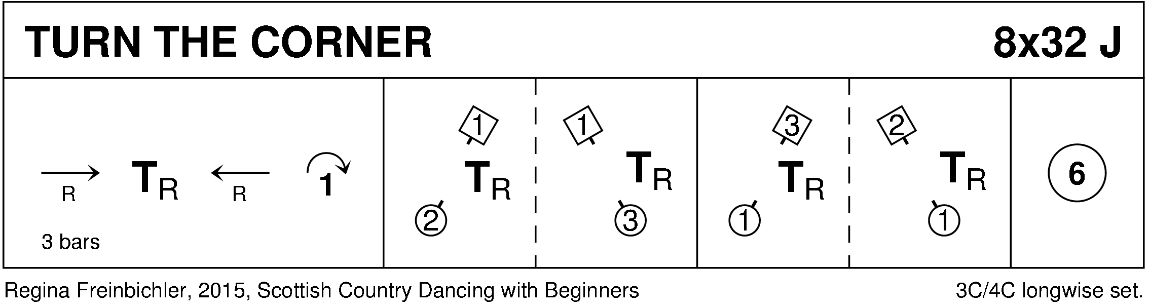Turn The Corner Keith Rose's Diagram