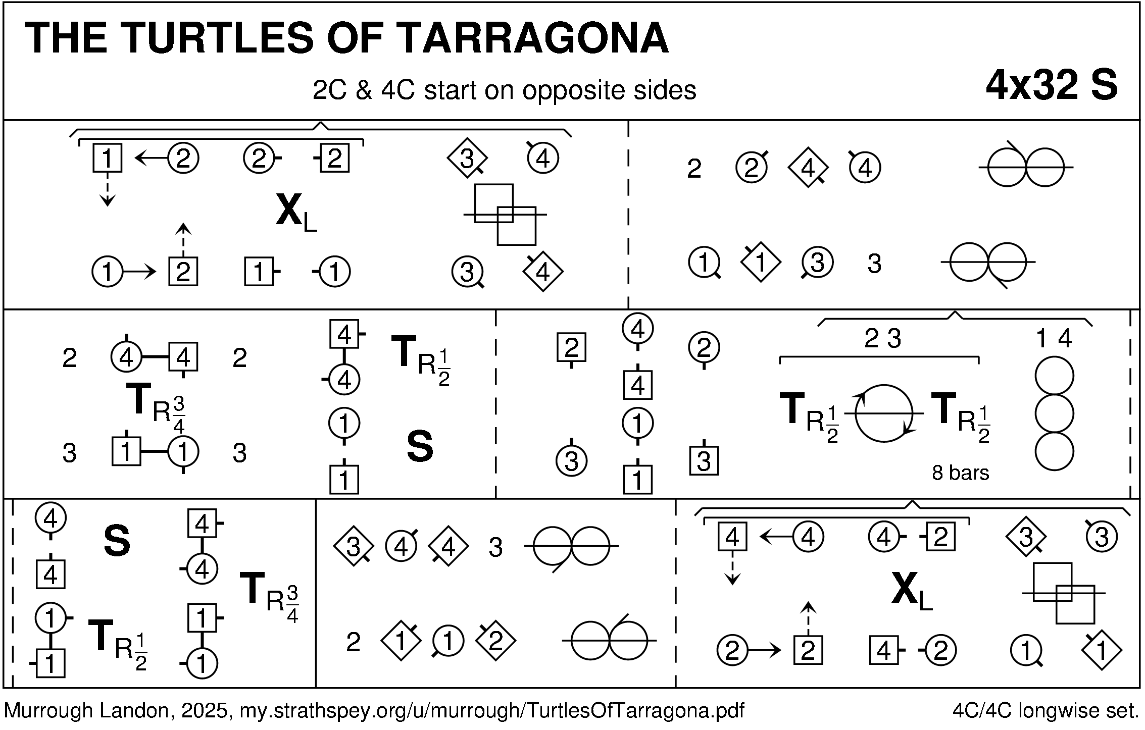The Turtles Of Tarragona Keith Rose's Diagram
