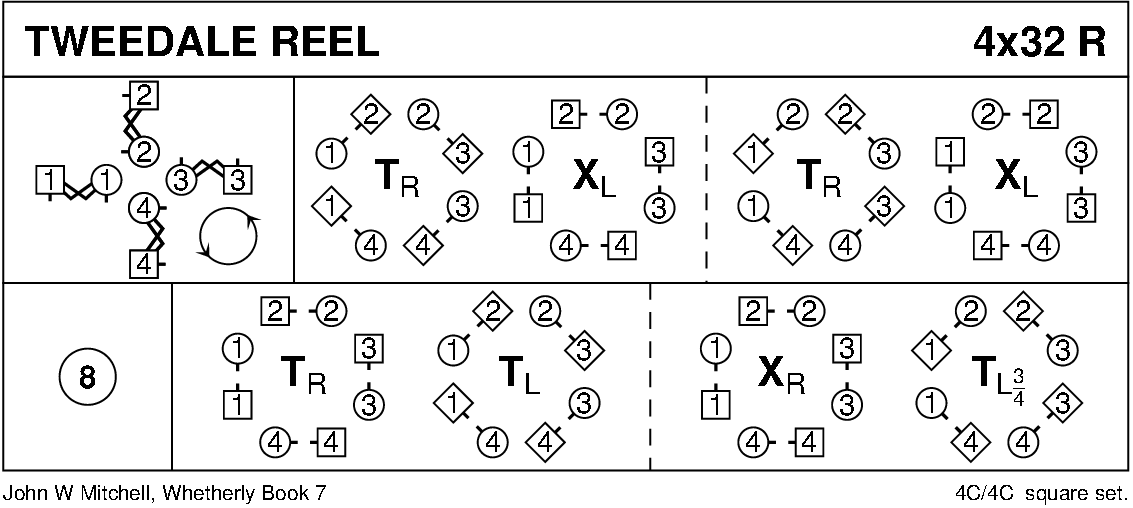 Tweedale Reel Keith Rose's Diagram