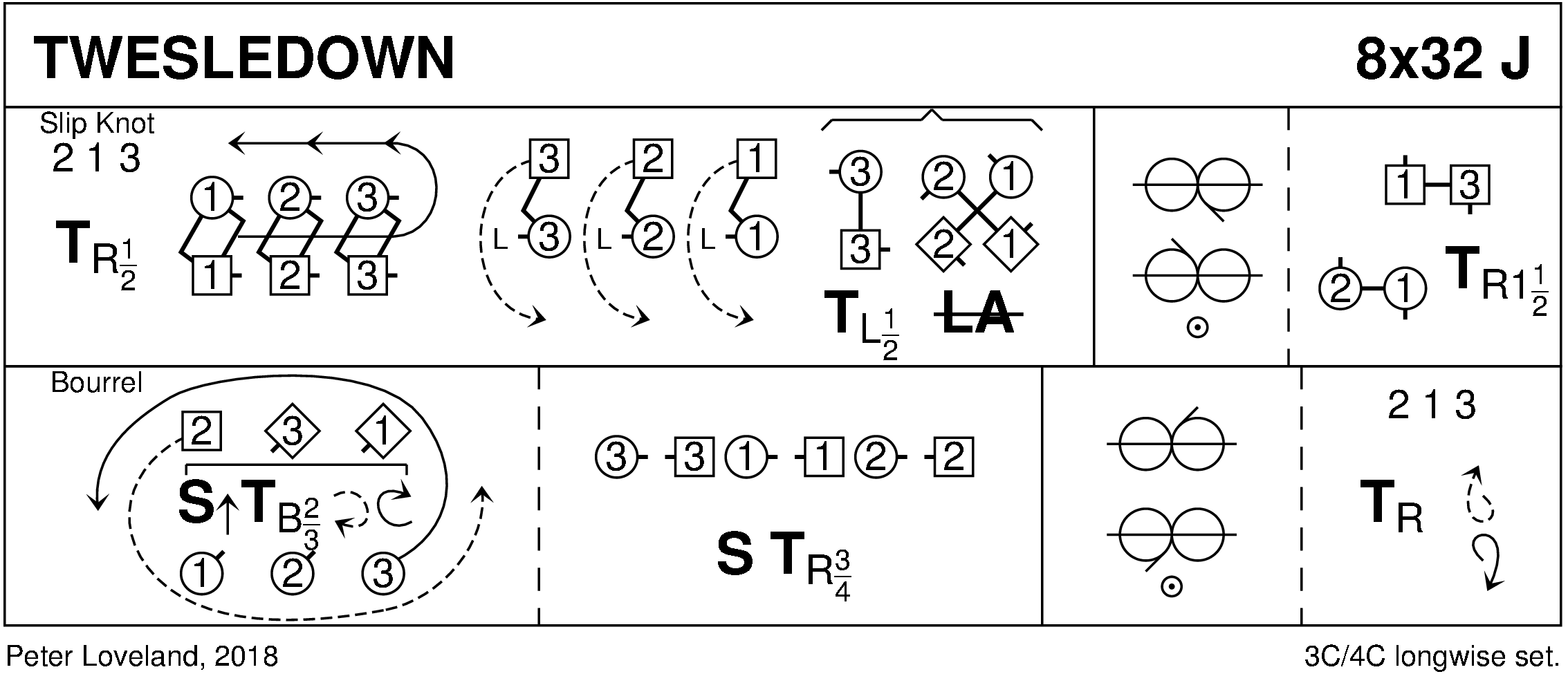 Twesledown Keith Rose's Diagram
