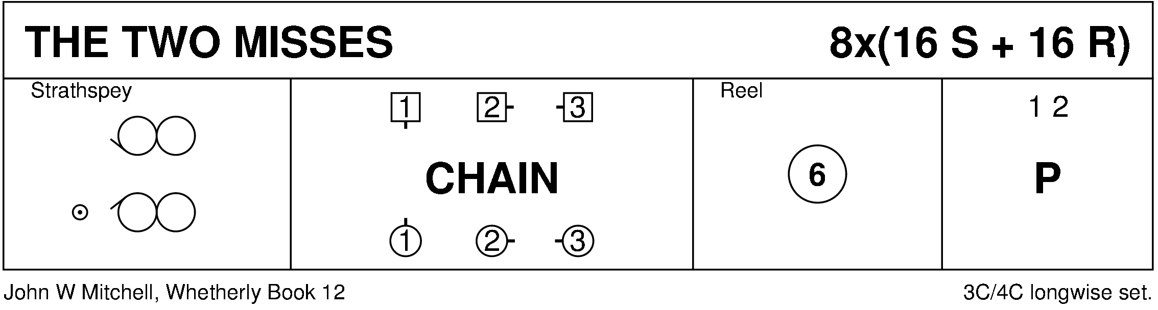 The Two Misses Keith Rose's Diagram