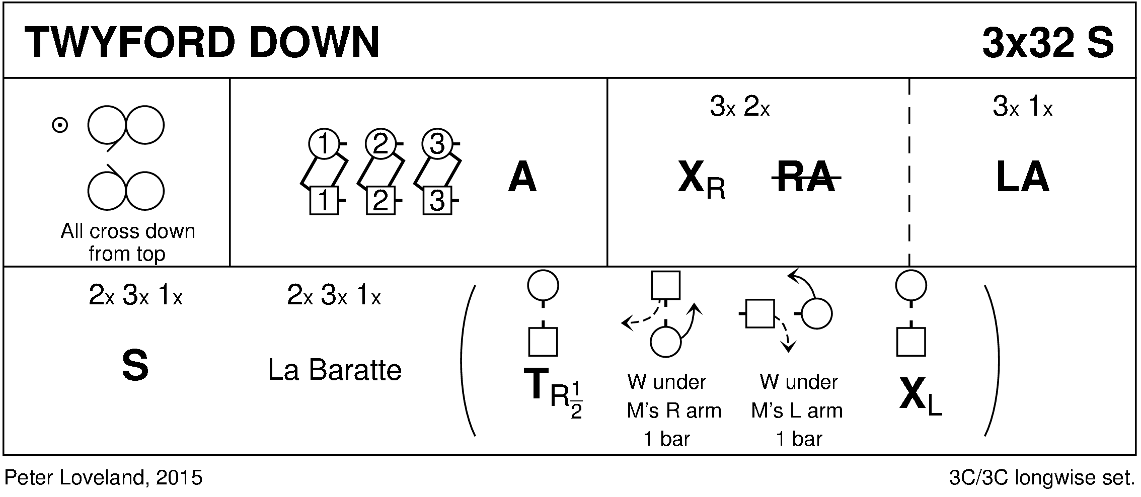 Twyford Down Keith Rose's Diagram