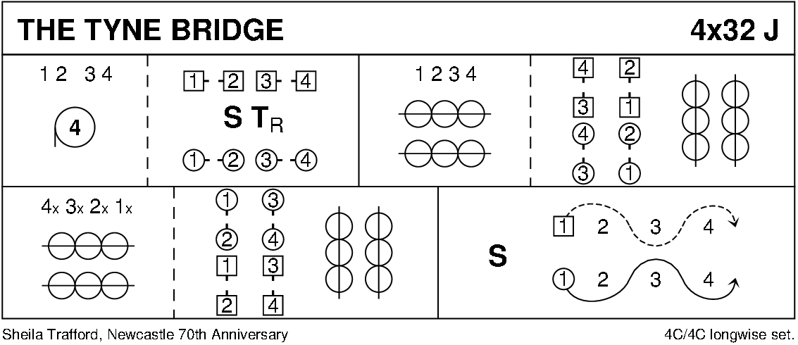 The Tyne Bridge Keith Rose's Diagram