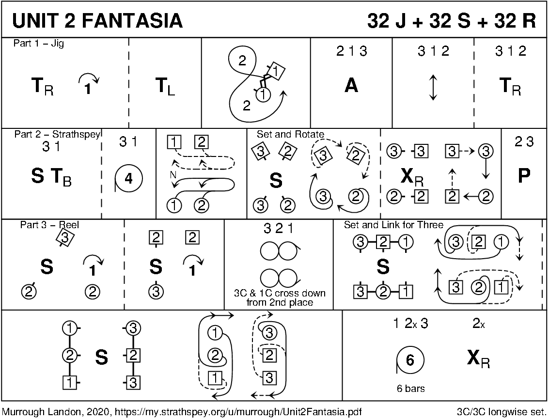 Unit 2 Fantasia Keith Rose's Diagram