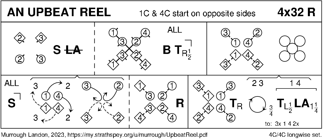 An Upbeat Reel Keith Rose's Diagram