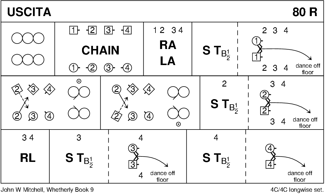 Uscita Keith Rose's Diagram