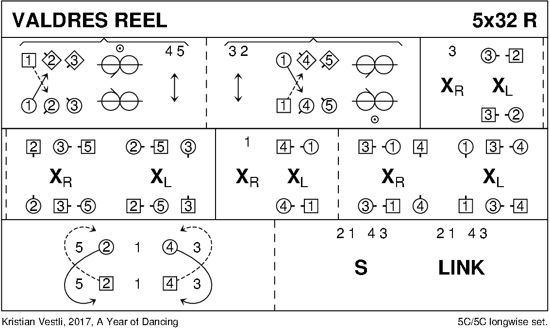 Valdres Reel Keith Rose's Diagram