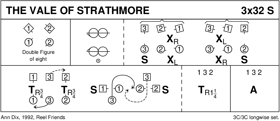 The Vale Of Strathmore Keith Rose's Diagram
