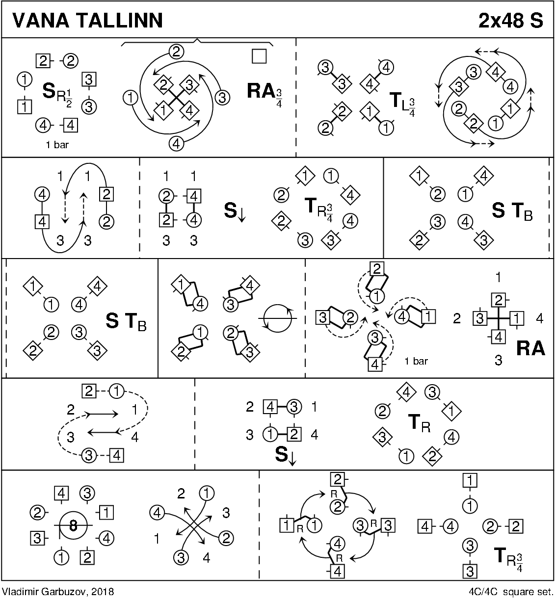 Vana Tallinn Keith Rose's Diagram