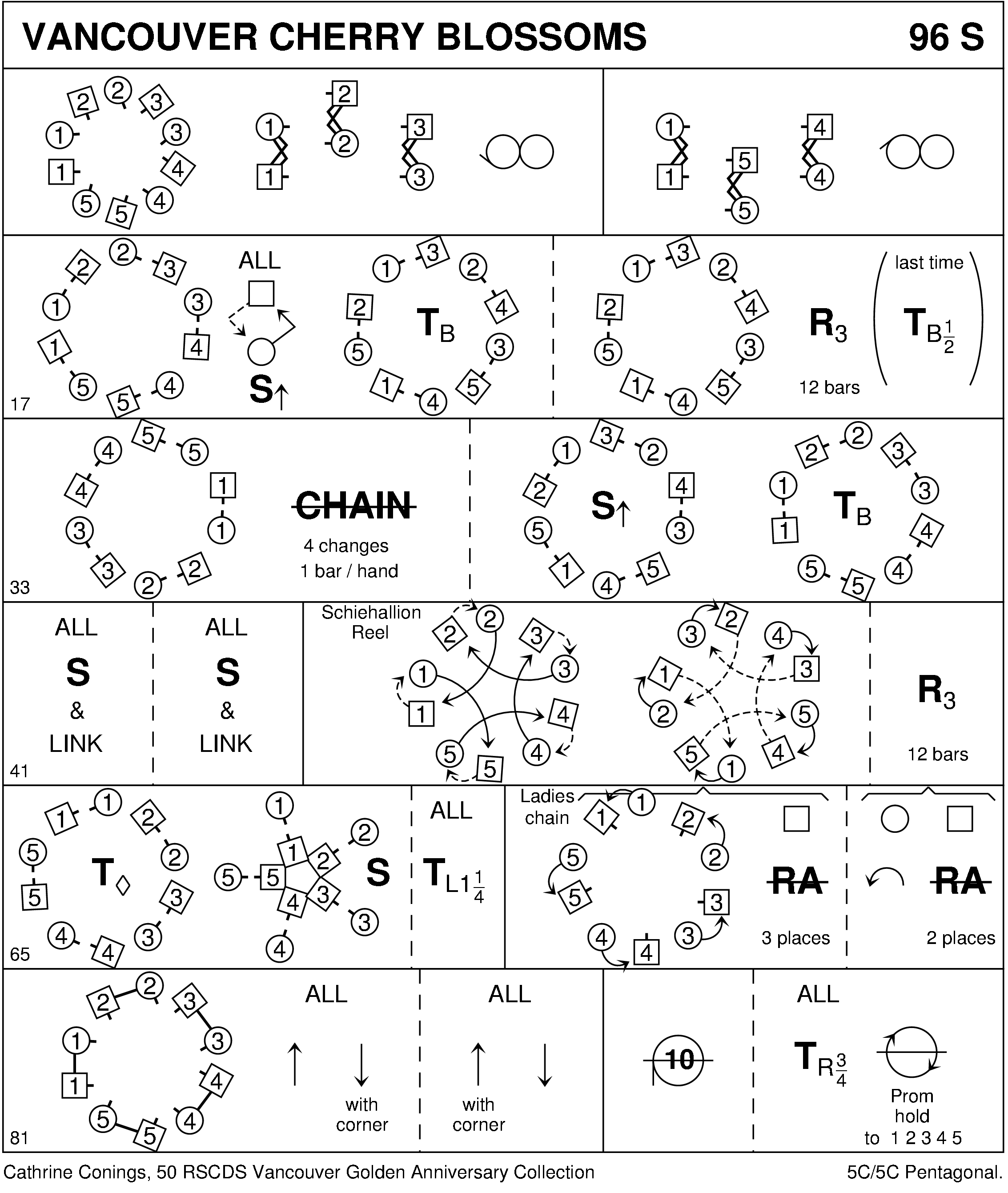 Vancouver Cherry Blossoms Keith Rose's Diagram