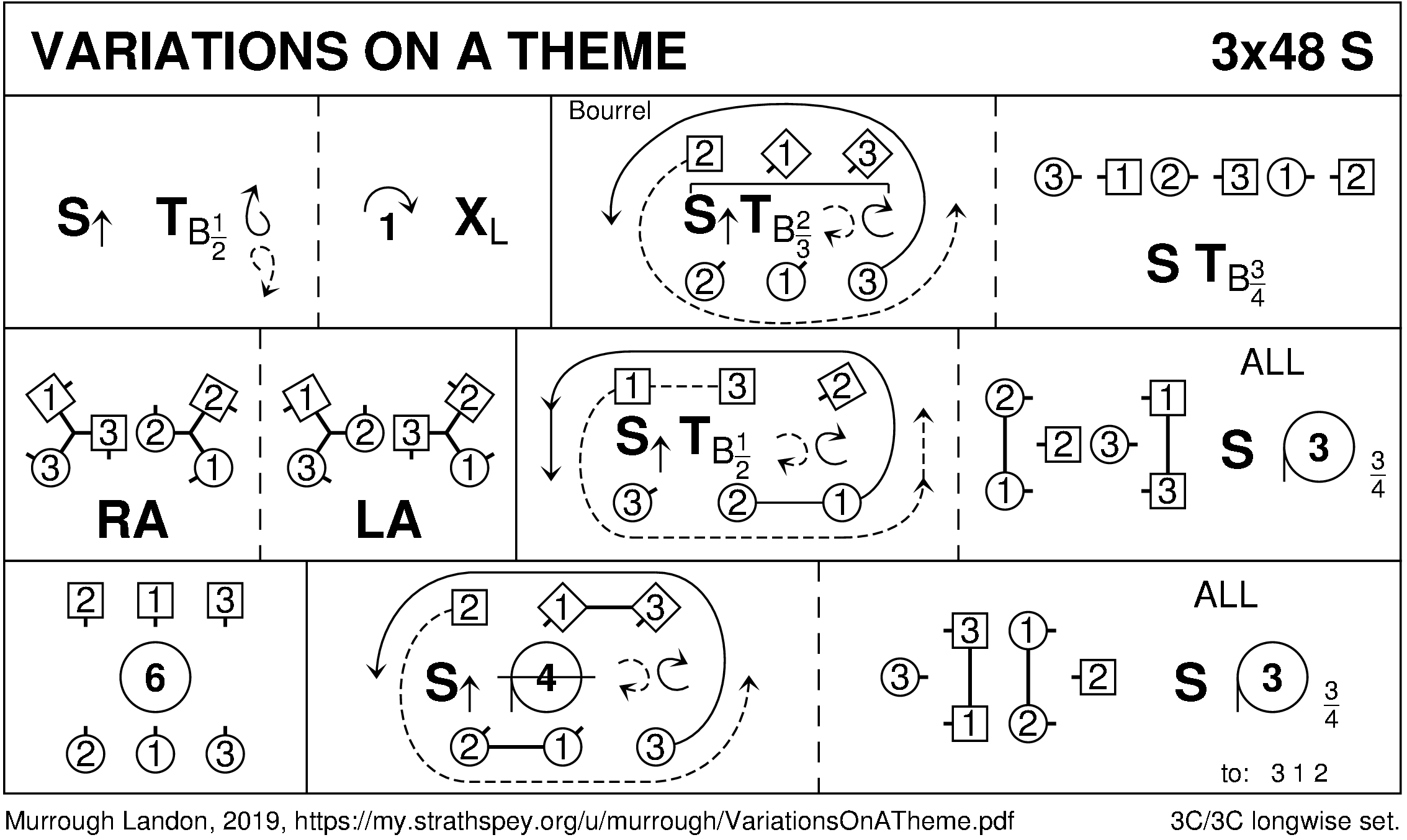 Variations On A Theme Keith Rose's Diagram