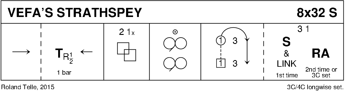 Vefa's Strathspey Keith Rose's Diagram