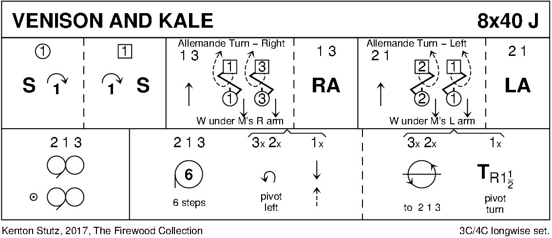Venison And Kale Keith Rose's Diagram