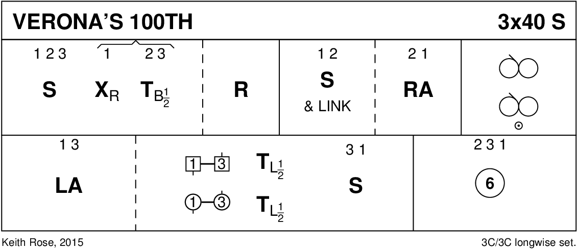 Verona's 100th Keith Rose's Diagram