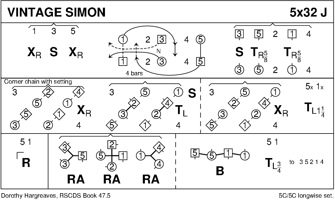 Vintage Simon Keith Rose's Diagram