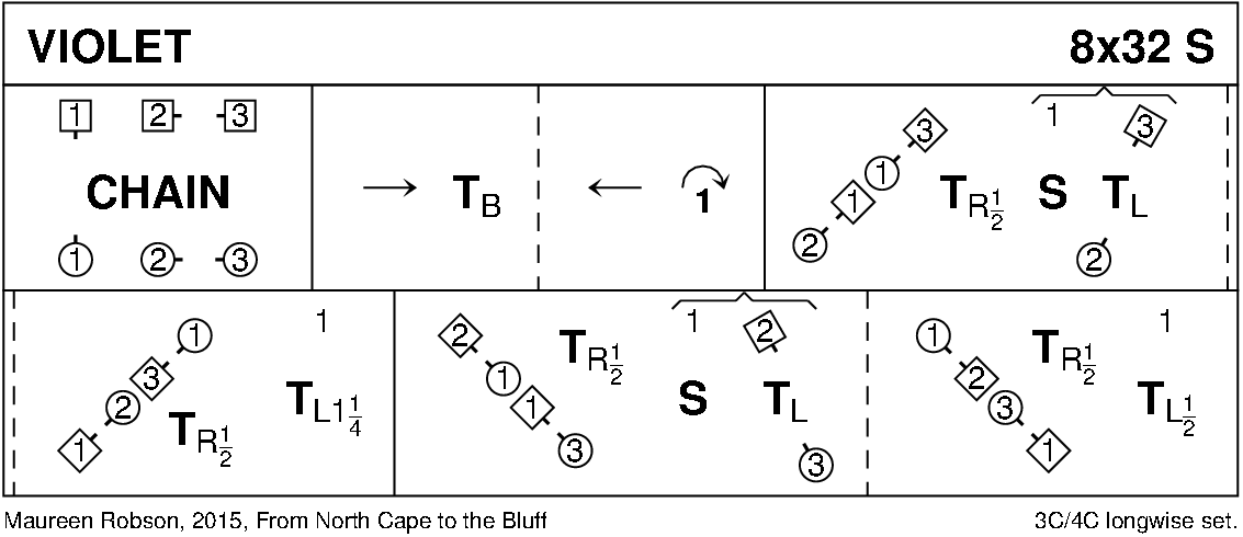 Violet Keith Rose's Diagram