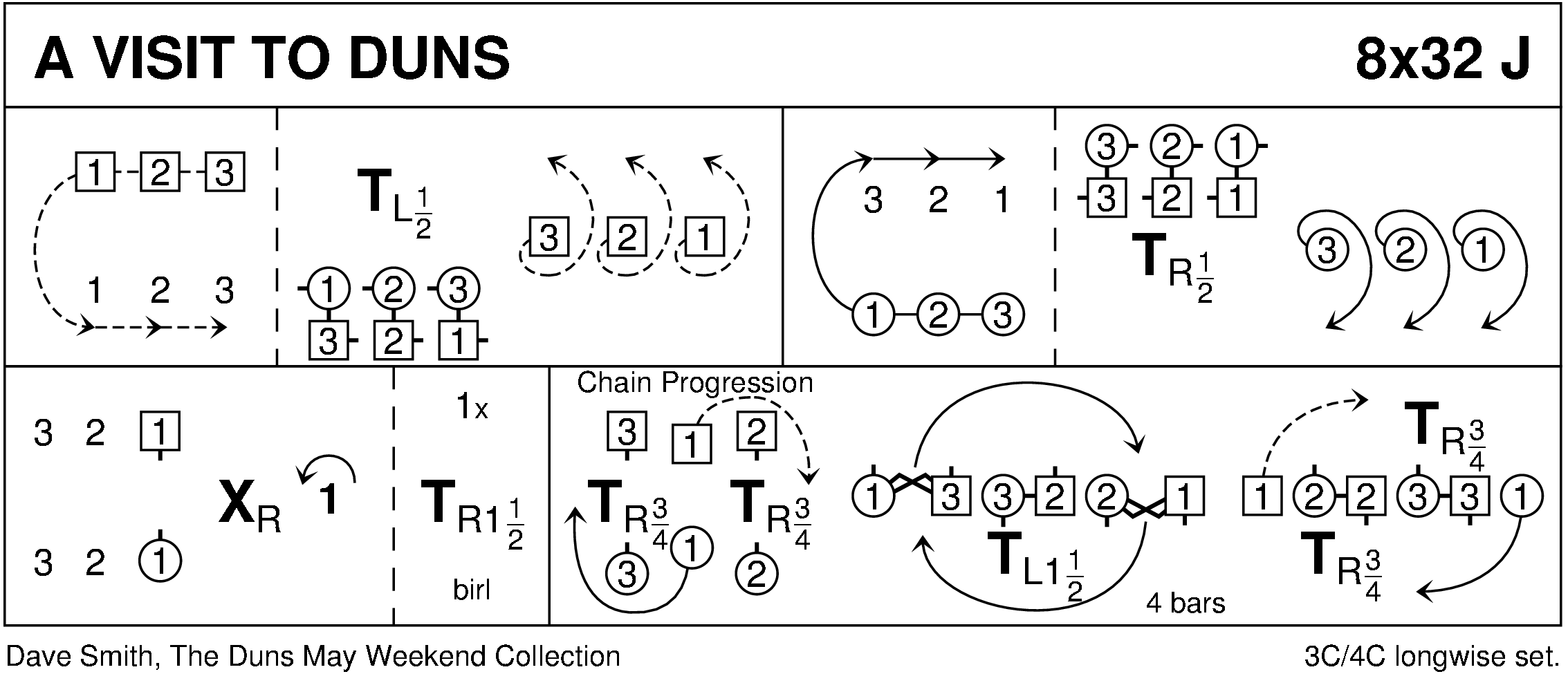A Visit To Duns Keith Rose's Diagram