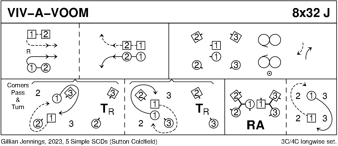 Viv-A-Voom Keith Rose's Diagram
