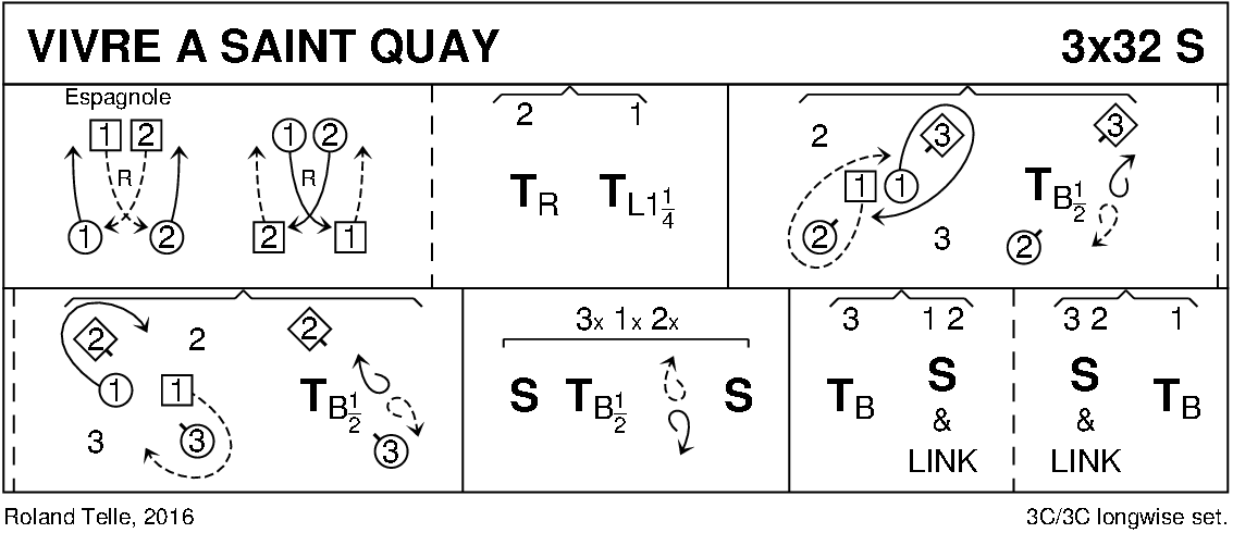 Vivre à Saint Quay Keith Rose's Diagram