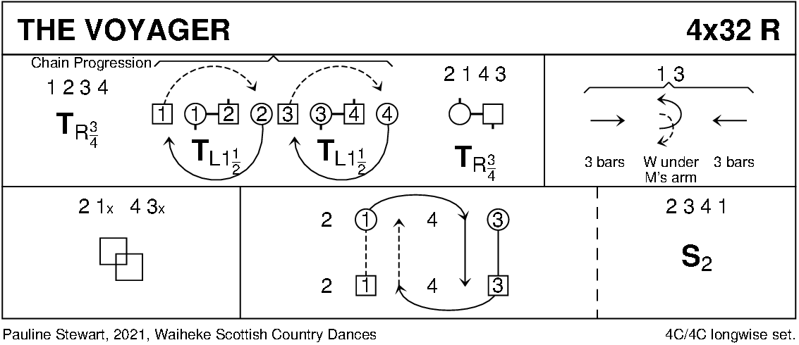 The Voyager (Stewart) Keith Rose's Diagram