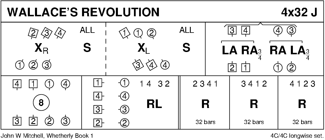 Wallace's Revolution Keith Rose's Diagram