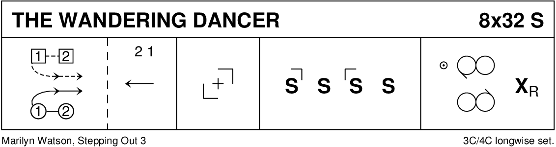 The Wandering Dancer Keith Rose's Diagram