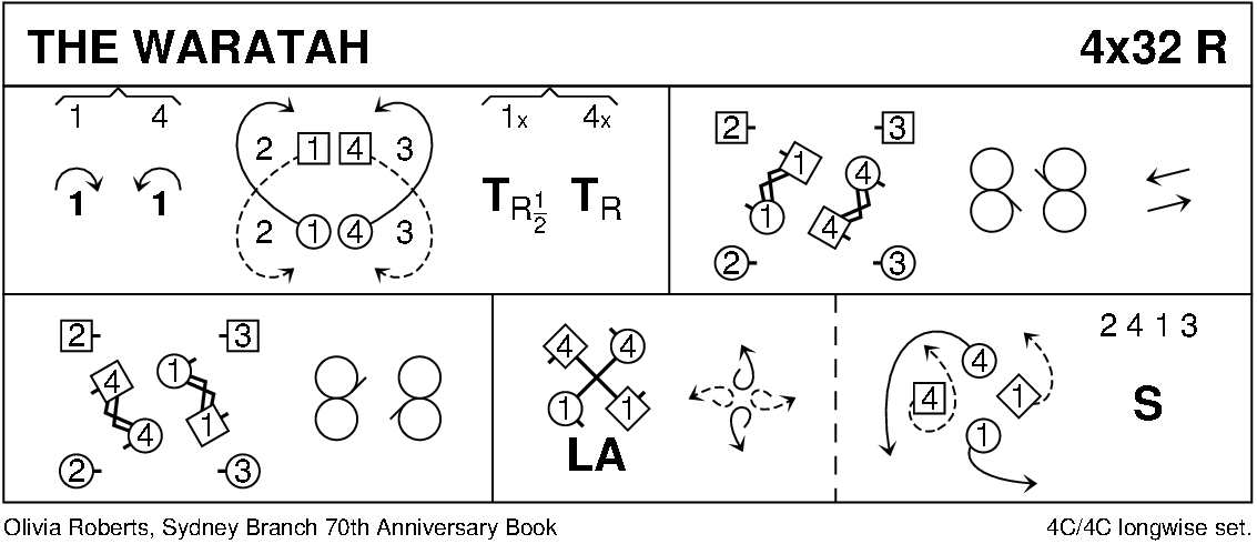 The Waratah Keith Rose's Diagram