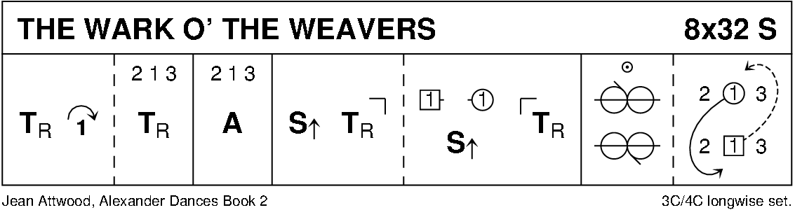 The Wark O' The Weavers Keith Rose's Diagram