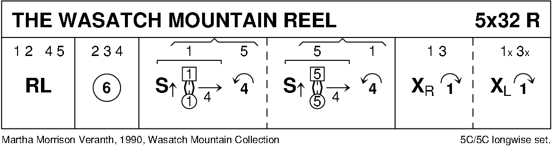 The Wasatch Mountain Reel Keith Rose's Diagram