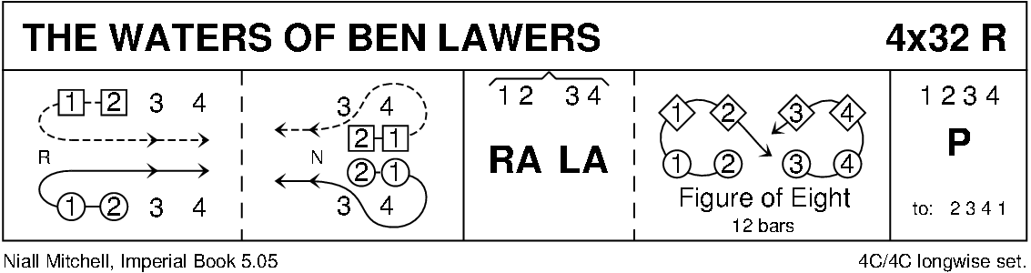 The Waters Of Ben Lawers Keith Rose's Diagram