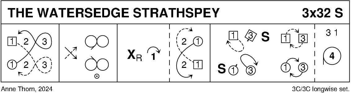 The Watersedge Strathspey Keith Rose's Diagram