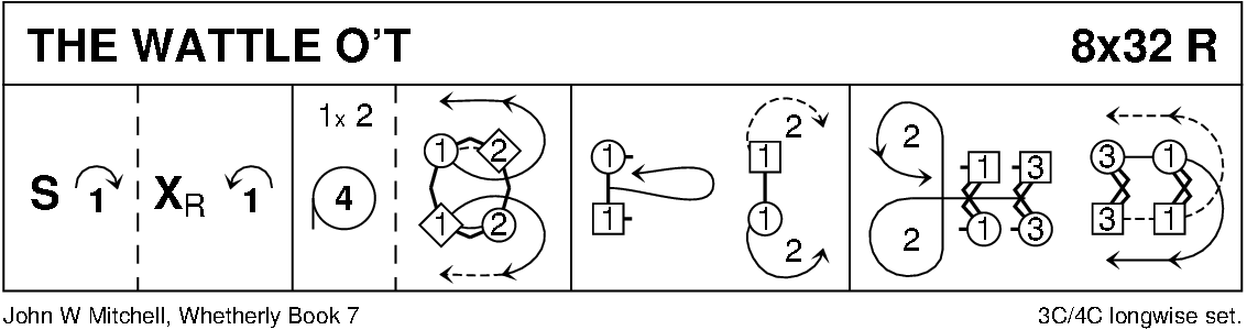 The Wattle O't Keith Rose's Diagram
