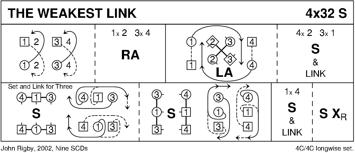 The Weakest Link (Rigby) Keith Rose's Diagram
