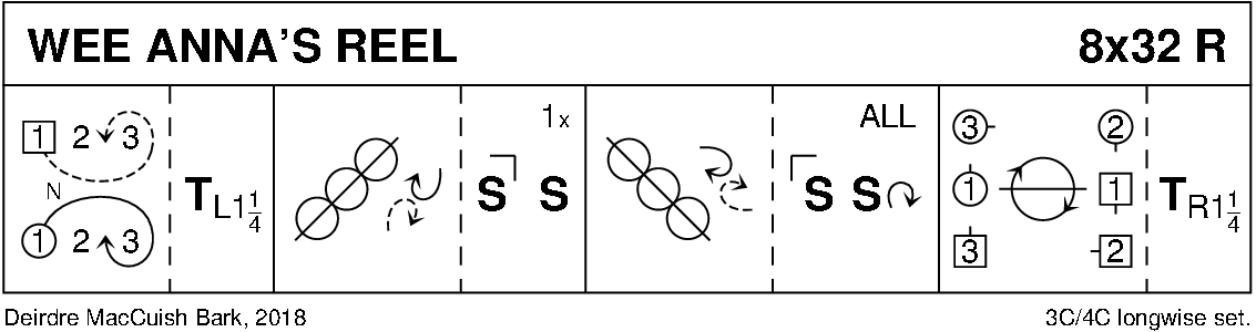 Wee Anna's Reel Keith Rose's Diagram