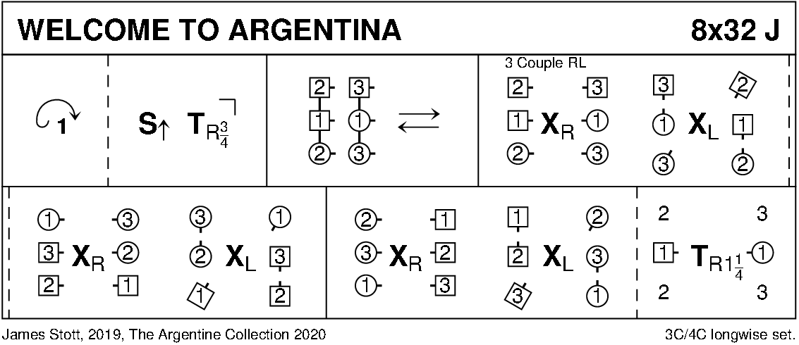 Welcome To Argentina Keith Rose's Diagram