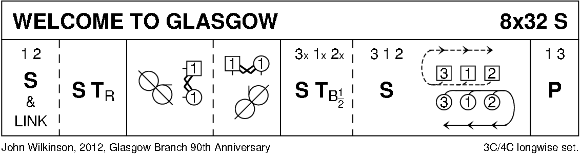 Welcome To Glasgow Keith Rose's Diagram