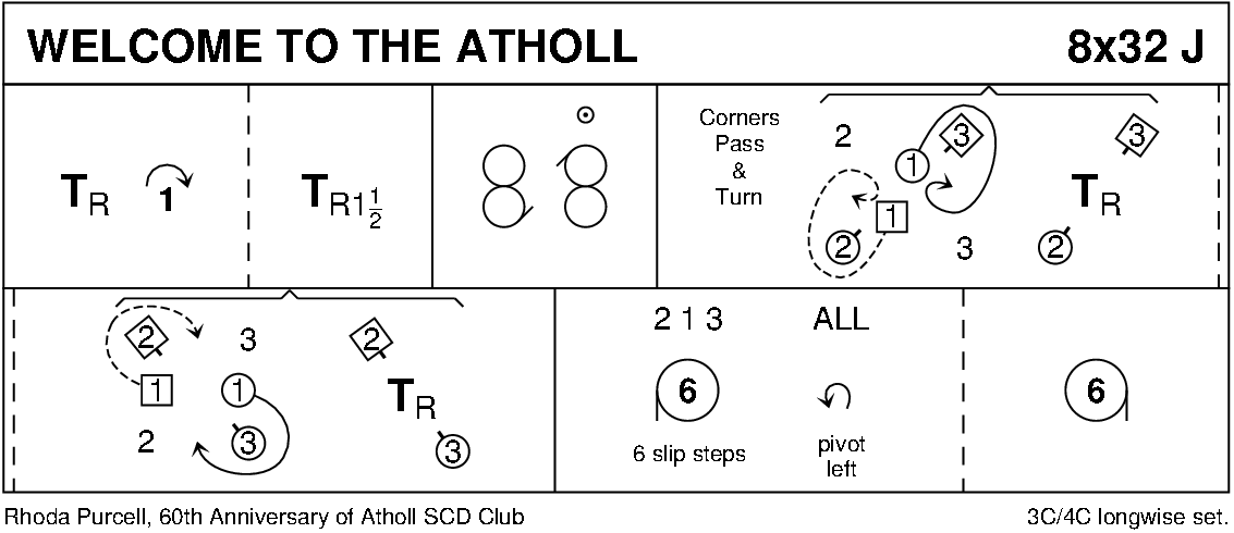 Welcome To The Atholl Keith Rose's Diagram