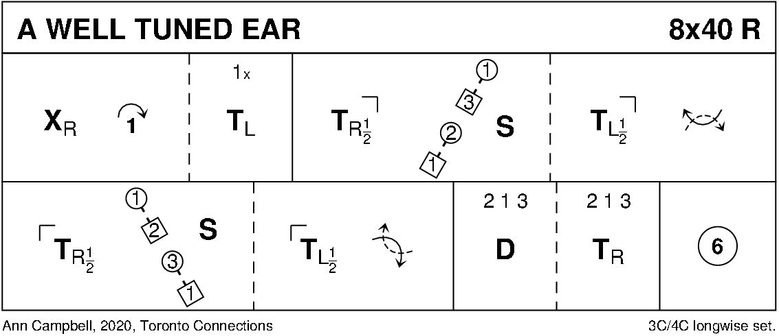 A Well Tuned Ear Keith Rose's Diagram