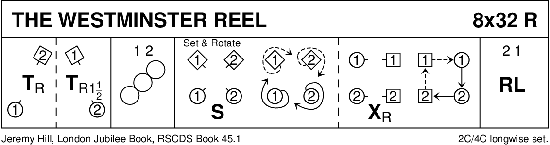 The Westminster Reel Keith Rose's Diagram
