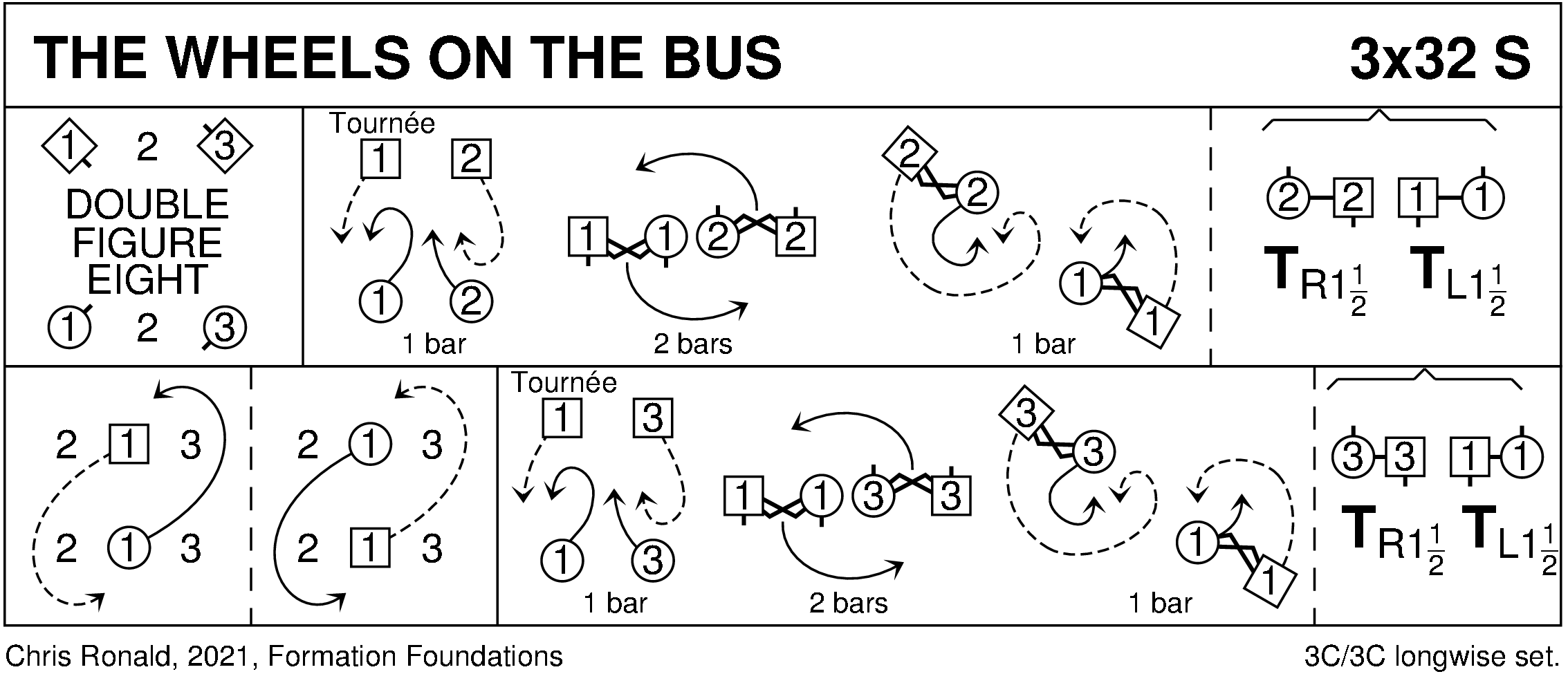 The Wheels On The Bus Keith Rose's Diagram