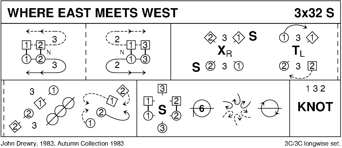 Where East Meets West Keith Rose's Diagram