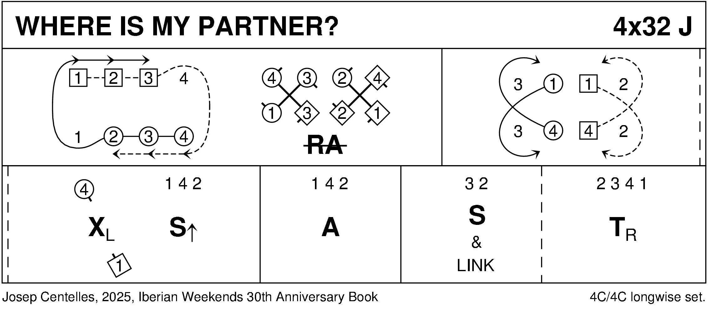 Where Is My Partner? Keith Rose's Diagram