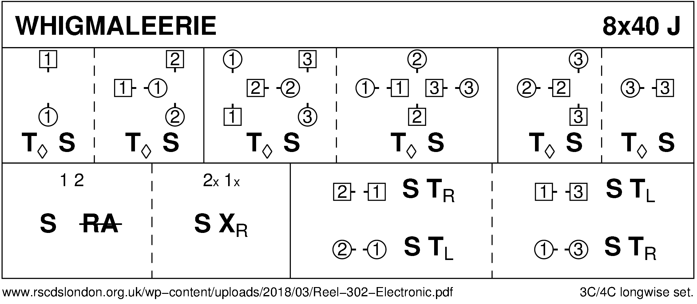 Whigmaleerie Keith Rose's Diagram