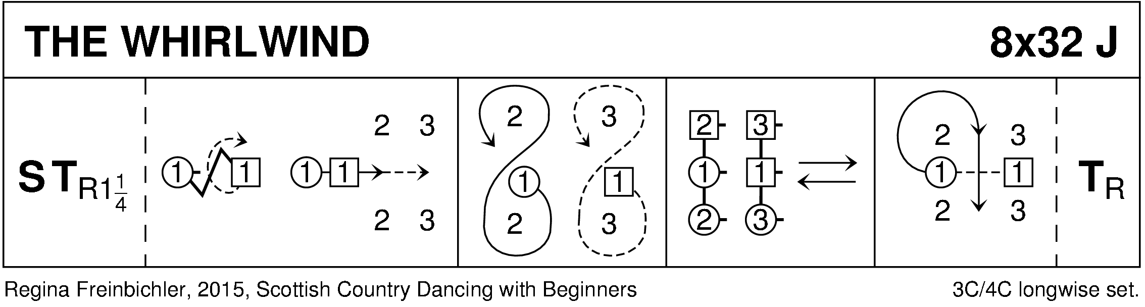 The Whirlwind (Freinbichler) Keith Rose's Diagram
